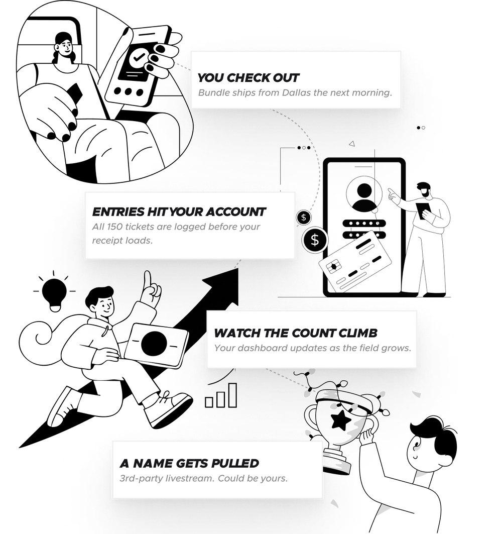What happens next flow graphic