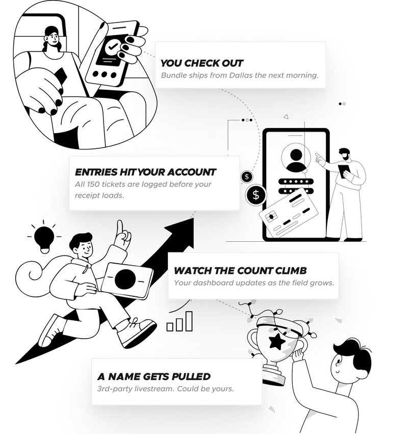 What happens next flow graphic